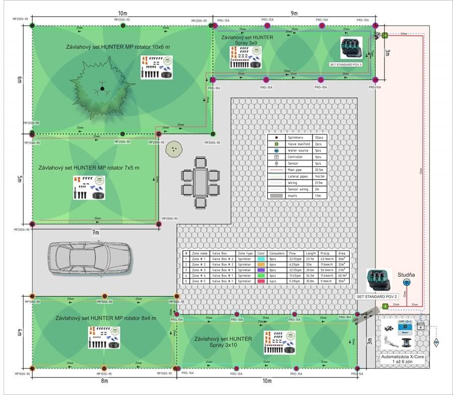 Závlaha trávnika na svojpomocnú inštaláciu. Rozmiestnenie postrekovačov Hunter na základe projektu závlahy.